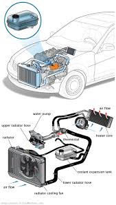 See P3401 in engine